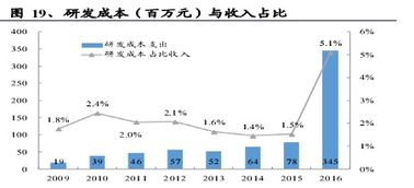 誰說軟件外包公司不賺錢？透視中軟國際的盈利之道