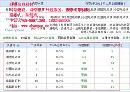 網(wǎng)絡(luò)推廣與軟件外包，為何選擇商恩？