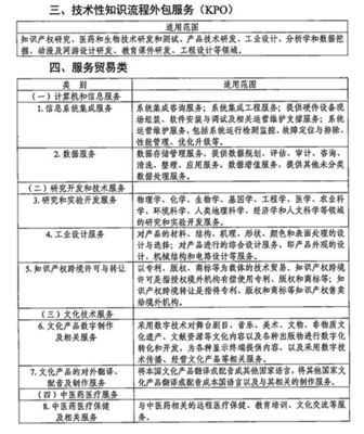 企業(yè)所得稅優(yōu)惠政策 2019年余額不足5%，您享受了軟件外包服務(wù)的稅收優(yōu)惠嗎？