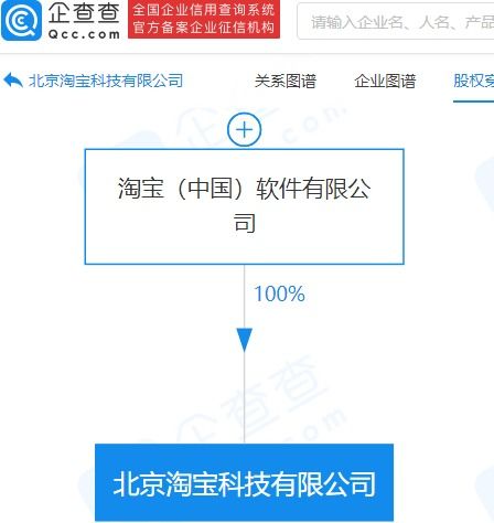 淘寶關(guān)聯(lián)公司經(jīng)營(yíng)范圍新增金銀制品